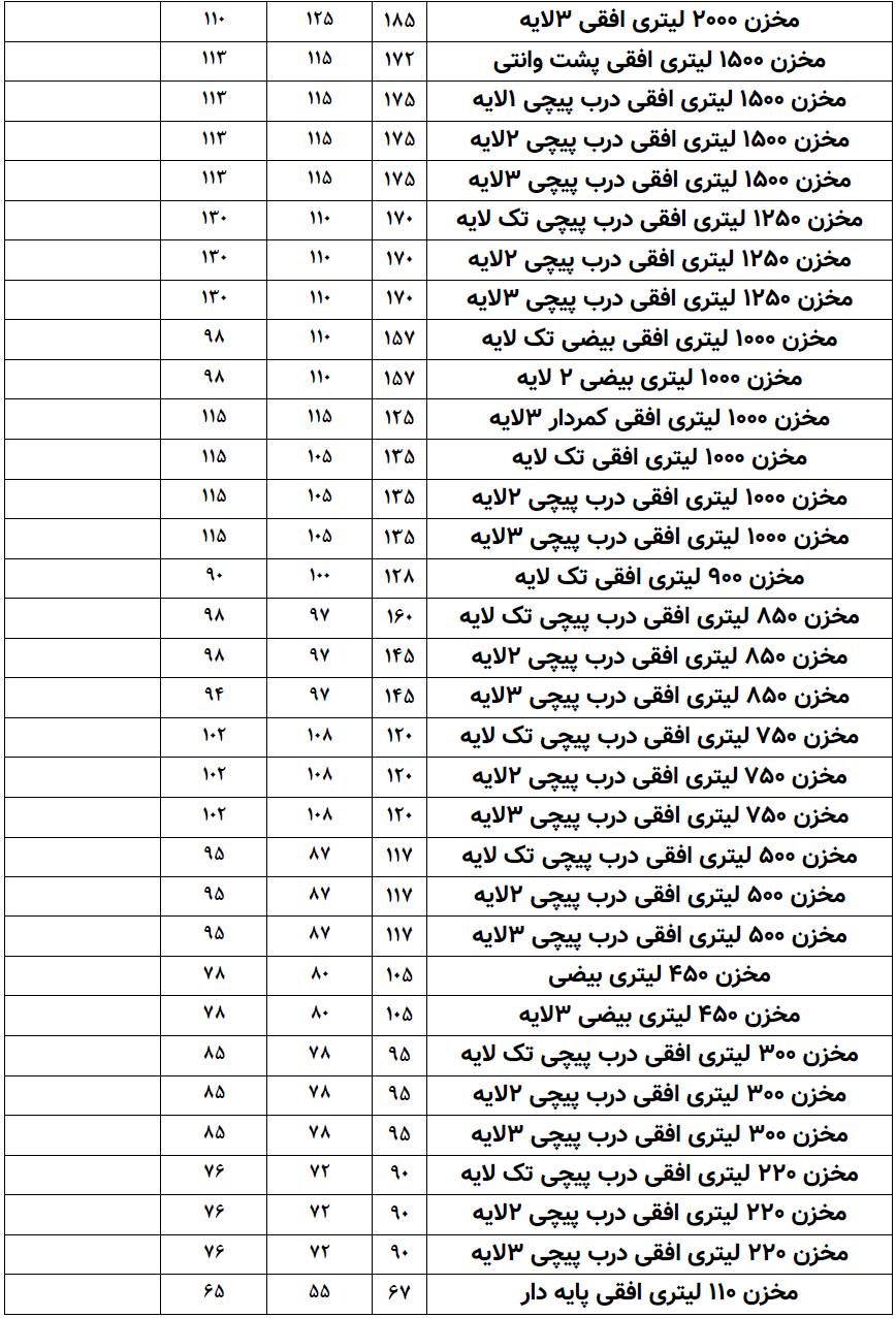 مشخصات مخزن افقی پلی اتیلن