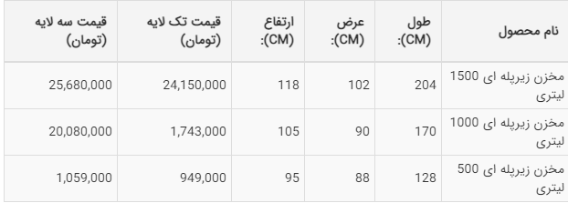 لیست قیمت مخزن آب زیرپله ای پلی اتیلن سال 1400